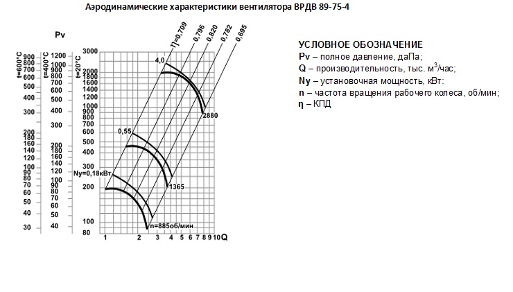 врдв 89-75-4