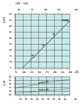 CRS-T