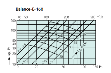 Balance-e