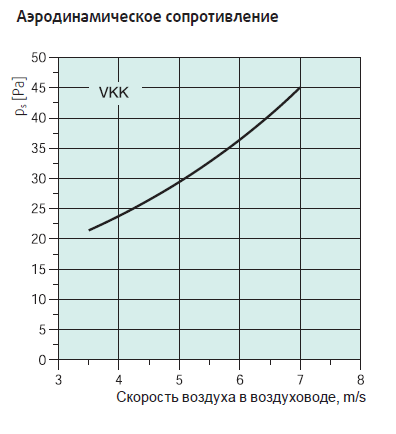 vkk