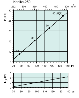 Konika