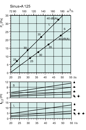 Sinus A