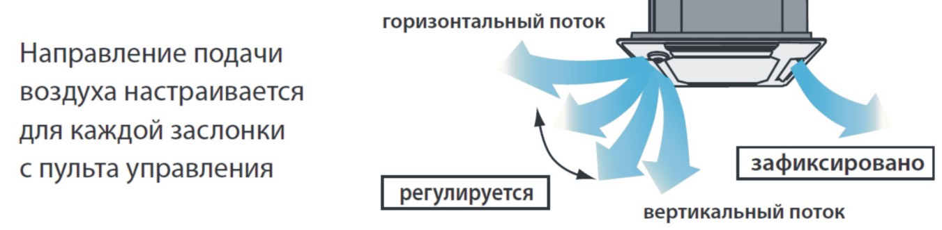 распределение потока