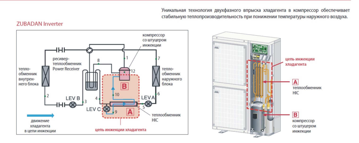 цепь двухфазного впрыска