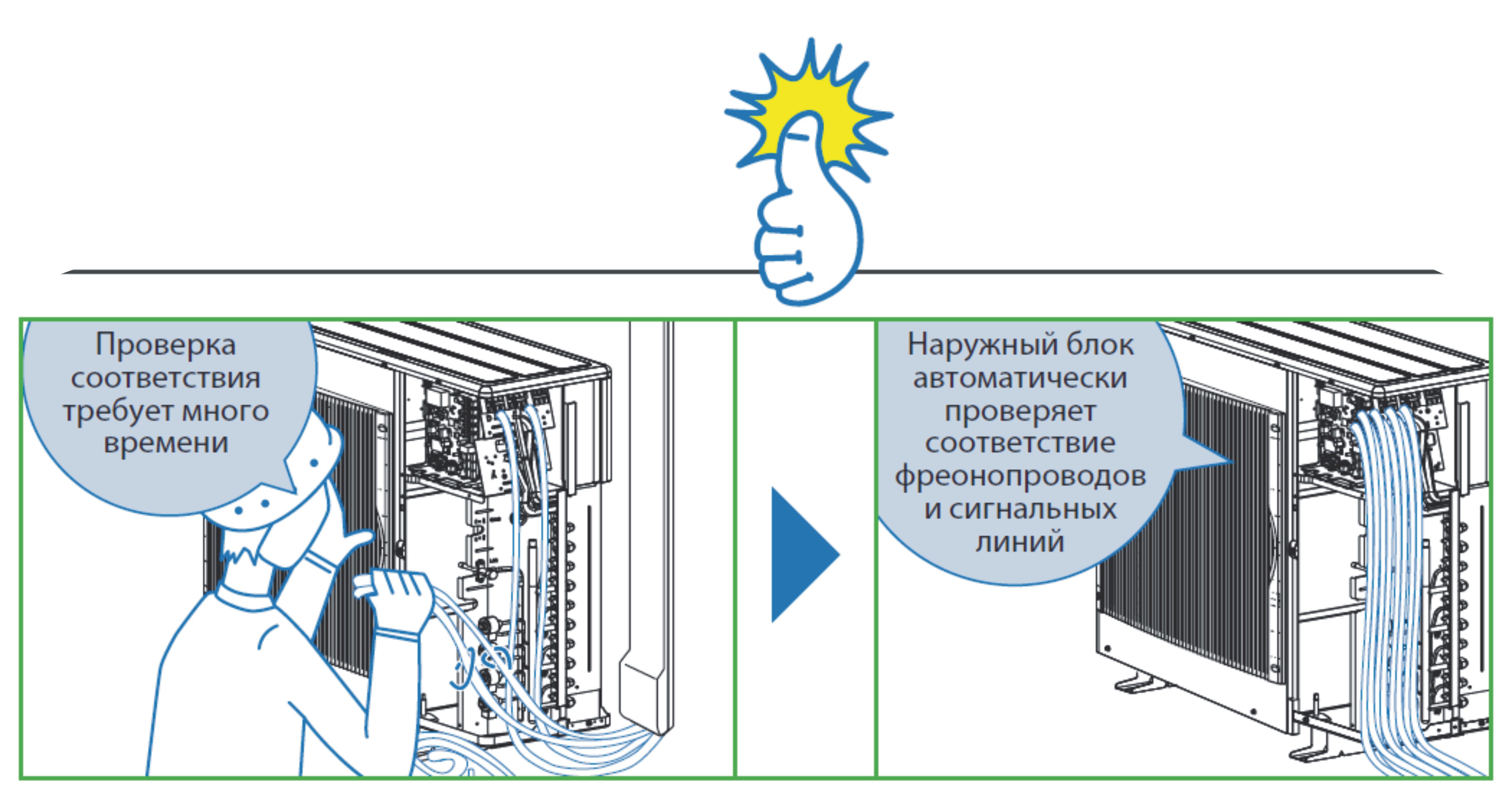 самодіагностика