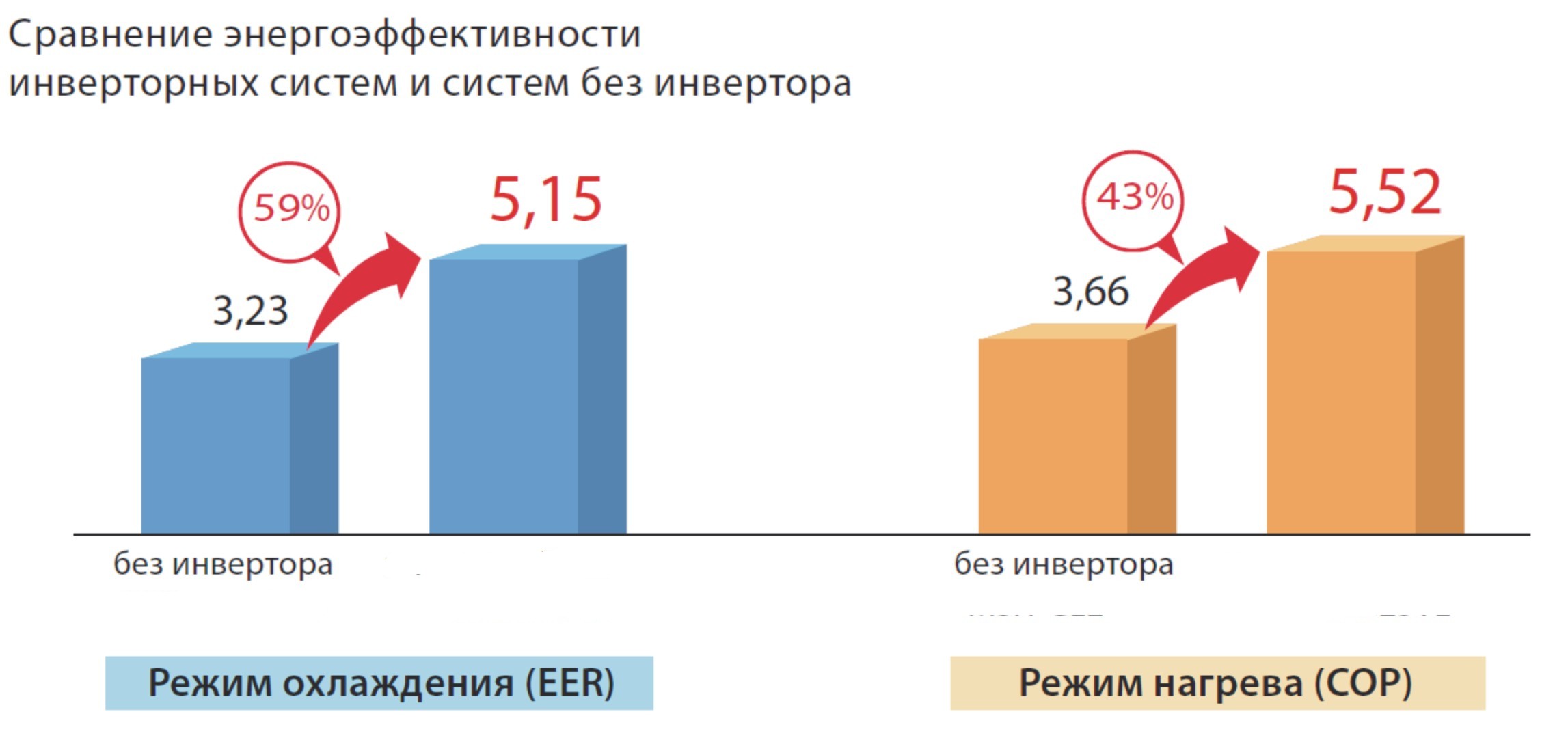 інверторні технології