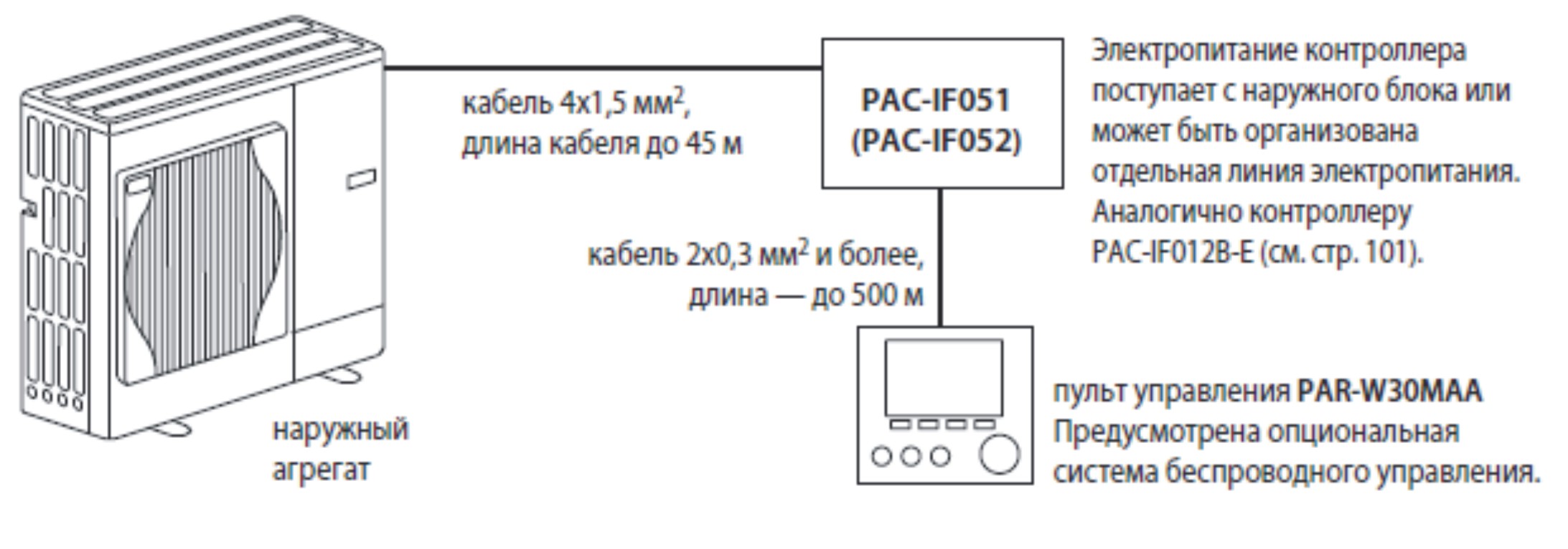 Управление