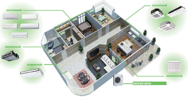 мультисистема