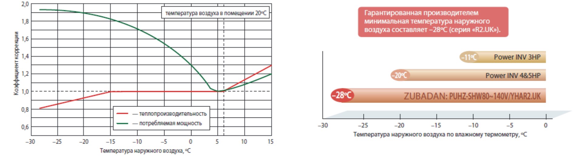 теплопроизводительность
