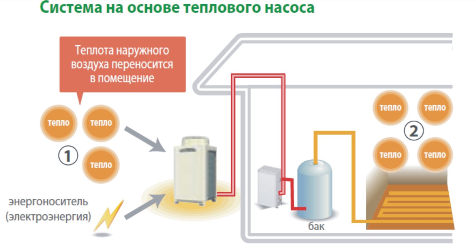 Система на основе теплового насоса