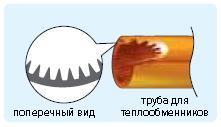 труба теплообменника