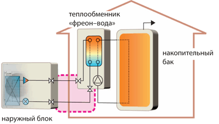 теплообменник фреон-вода