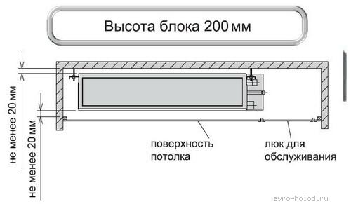 габаритные размеры габаритные размеры