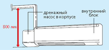 Дренажный насос