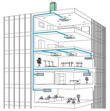citymulti