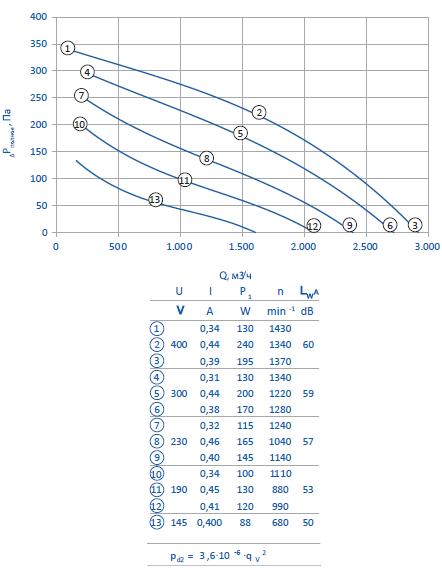 Аэродинамика