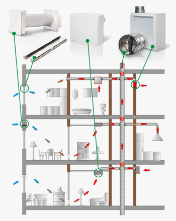 Организация однотрубной системы вентиляции в жилых домах