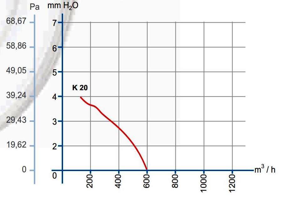 Аэродинамические Характеристики Дундар К 20