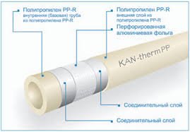 Система KAN-therm PP