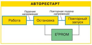 авторестарт