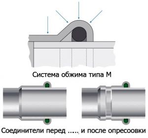 Система КАН-терм