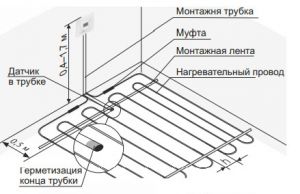 терморегулятор terneo st монтаж