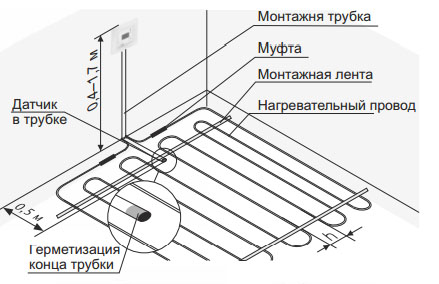 Монтажные размеры