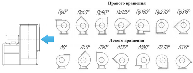 Схема поворота корпуса дымососа ДН-6,3