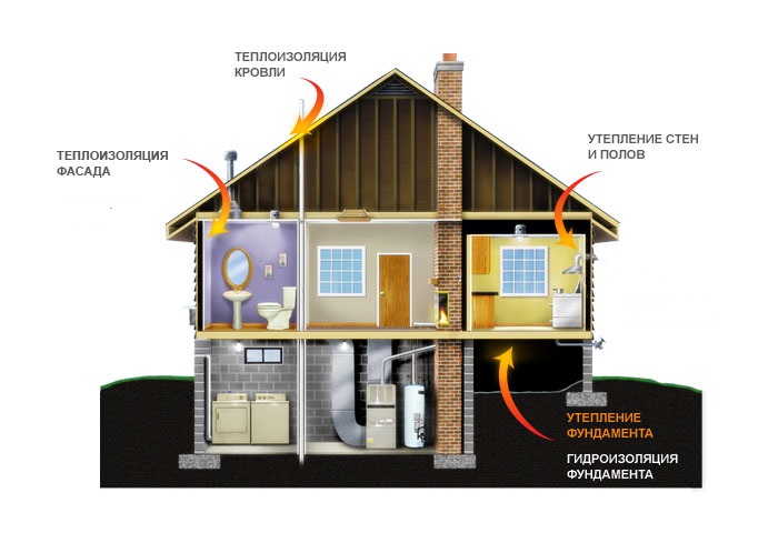 Теплоизоляция дома
