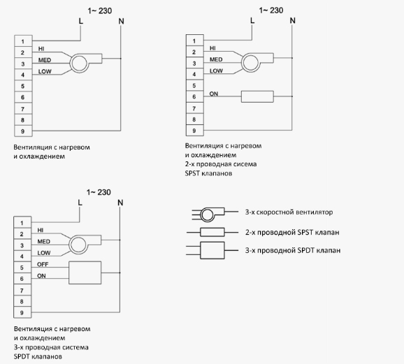 терморегулятор вентс РТС-1-400