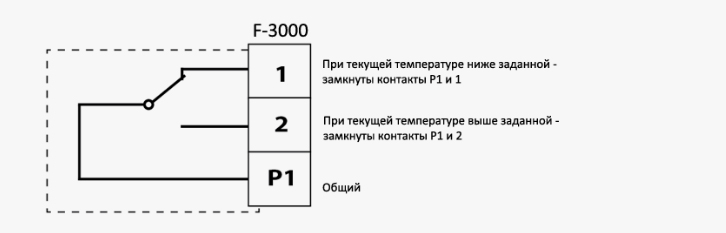 термостат вентс Ф-3000 подключение
