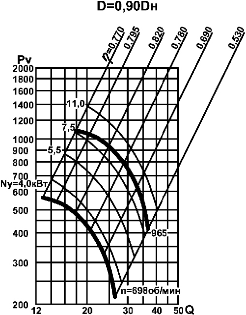 90