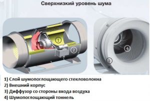 конструкция