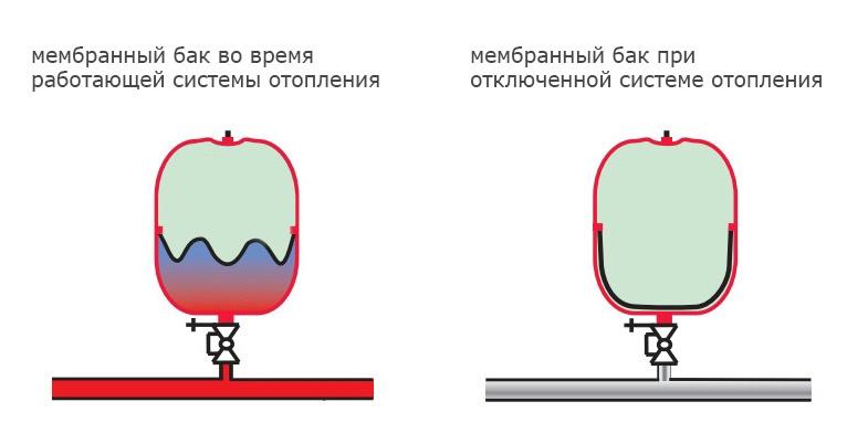 Мембранный бак