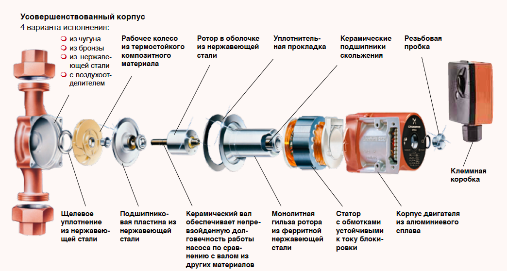 Конструкция