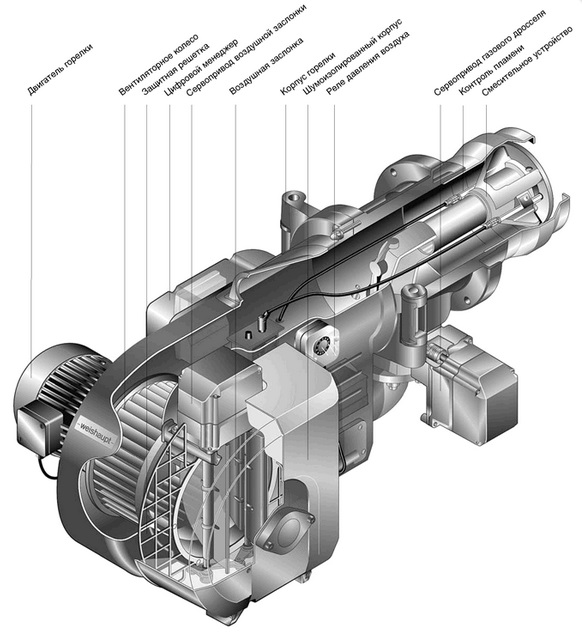 Конструкция горелки