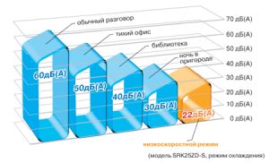 бесшумность