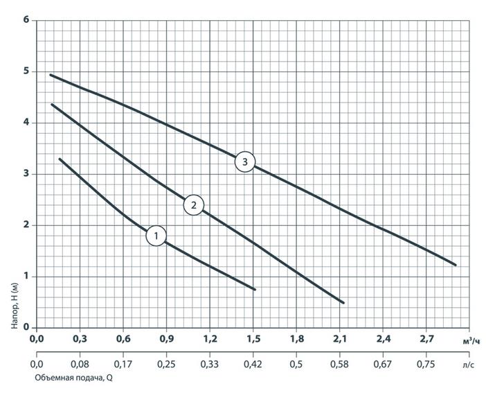 BPS 32-4S