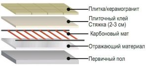 Монтаж стержневого мата