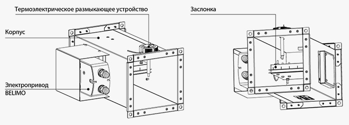 Клапан ВЕНТС КП-1...BLF и КП-1...BF конструкция