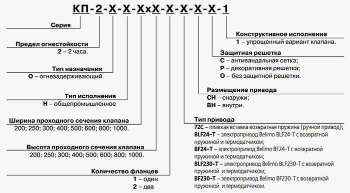 Клапан ВЕНТС КП-2...BLF...-1 и КП-2...BF...-1 условные обозначения