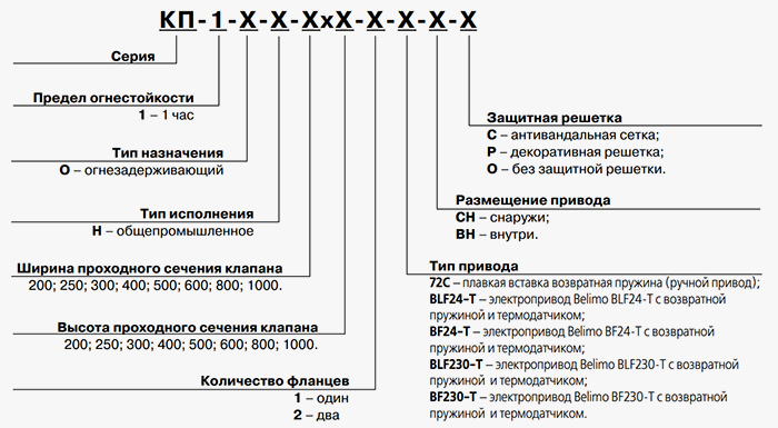 Клапан ВЕНТС КП-1...BLF и КП-1...BF условные обозначения