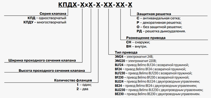 Клапан ВЕНТС условные обозначения