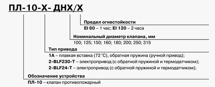 Клапан ВЕНТС ПЛ-10-1A условные обозначения