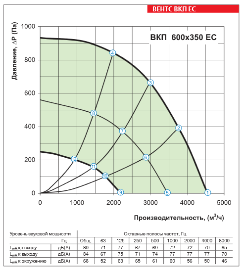 ВКП 600х350 ЕС