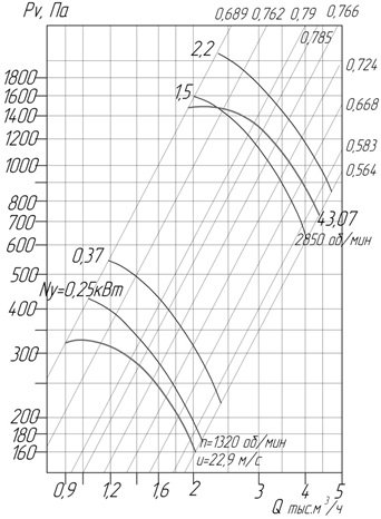 1,05
