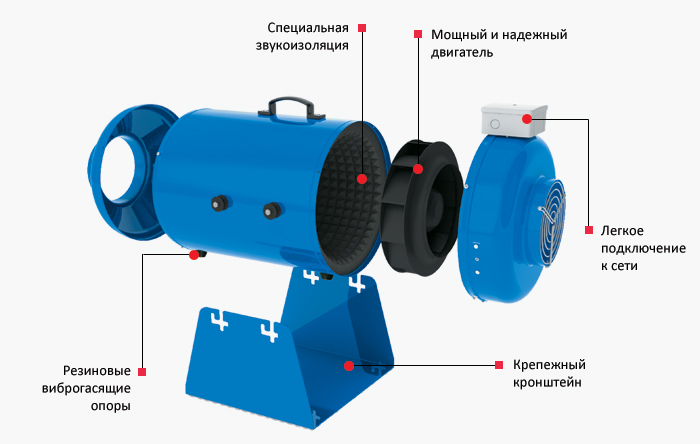 обладнення вентилятора