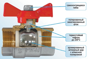Конструкція