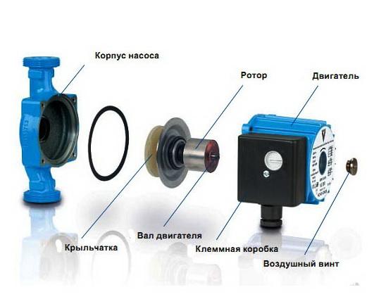 Конструкція циркуляційного насоса