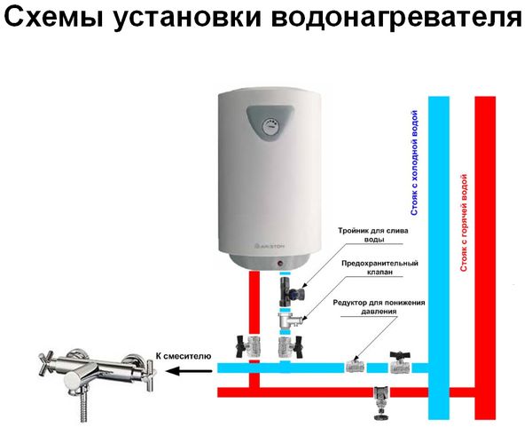 Напорный бойлер